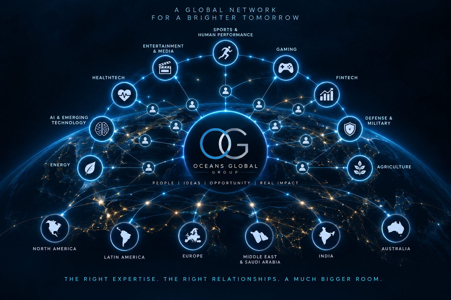 OG Group global advisor network connecting industries and international markets